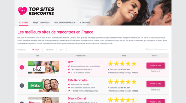 top-sites-rencontre.com