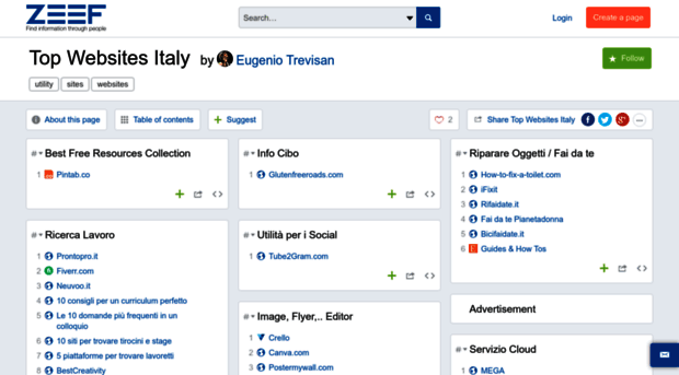 top-websites-italy.zeef.com