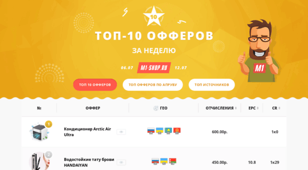 top.m1-shop.ru