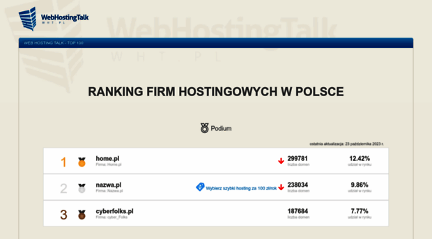 top100.wht.pl