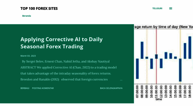 top100forexsites.com