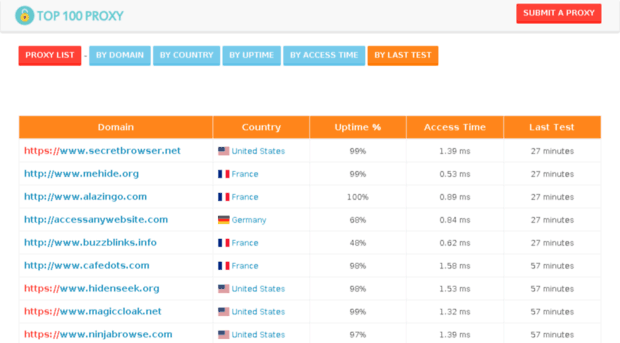 top100proxy.com