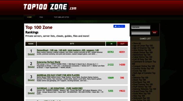 top100zone.com