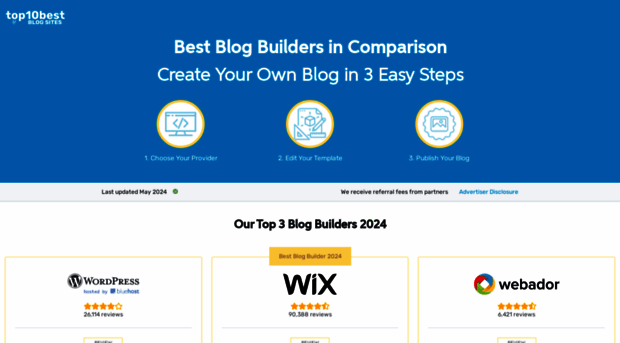 top10best-blogsites.com