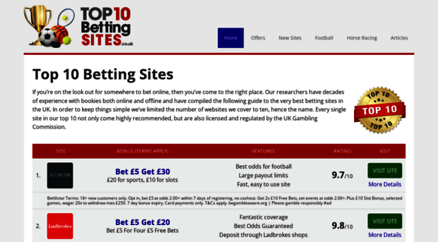 top10bettingsites.co.uk