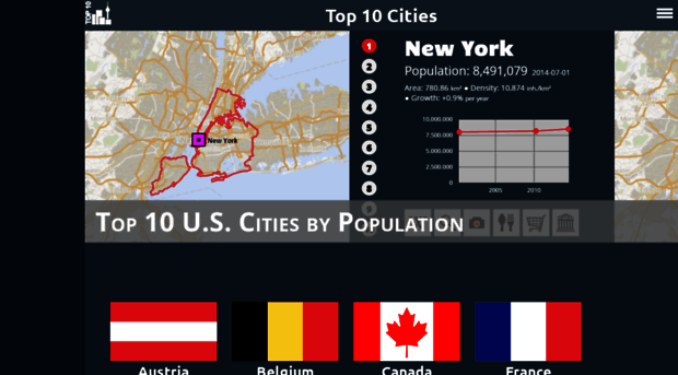 top10cities.net