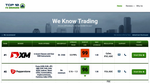 top10fx-brokers.com