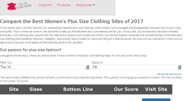 top10plussizeclothingsites.com