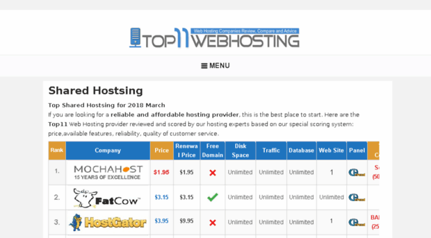 top11webhosting.com