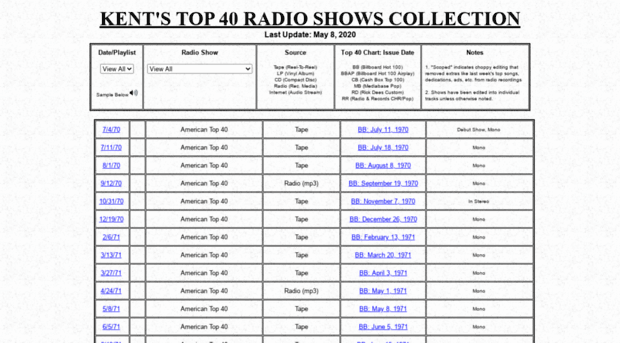 top40radioshows.com