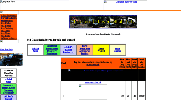 top4x4sites.co.uk