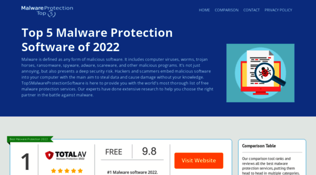 top5malwareprotectionsoftware.com
