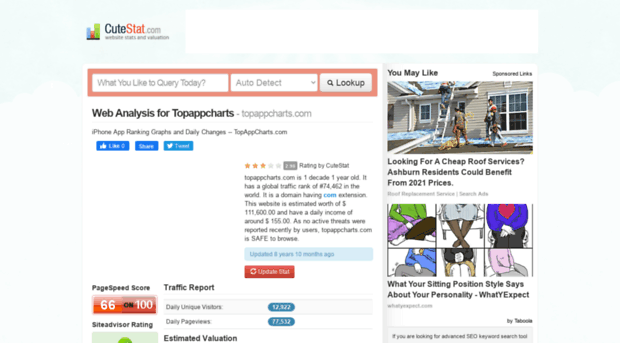 topappcharts.com.cutestat.com