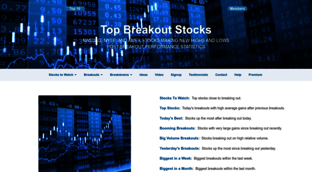 topbreakoutstocks.com