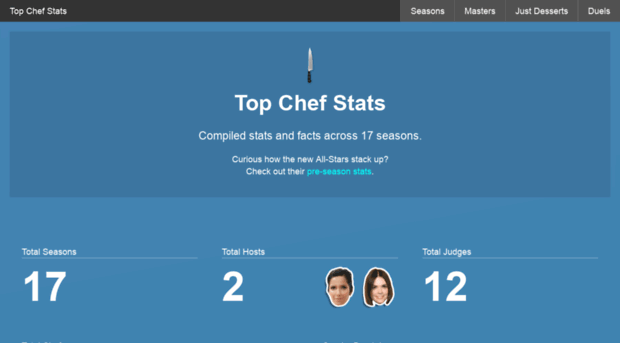 topchefstats.com