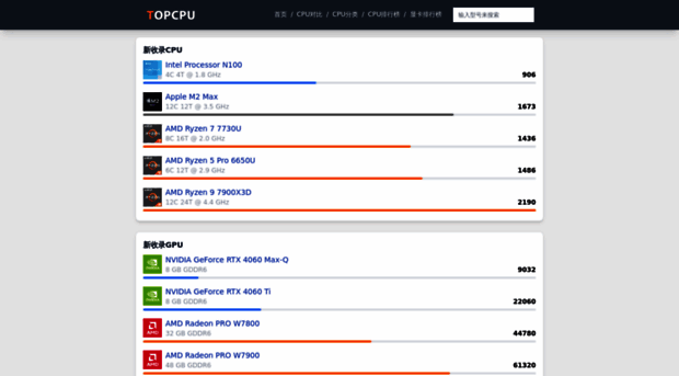 topcpu.net