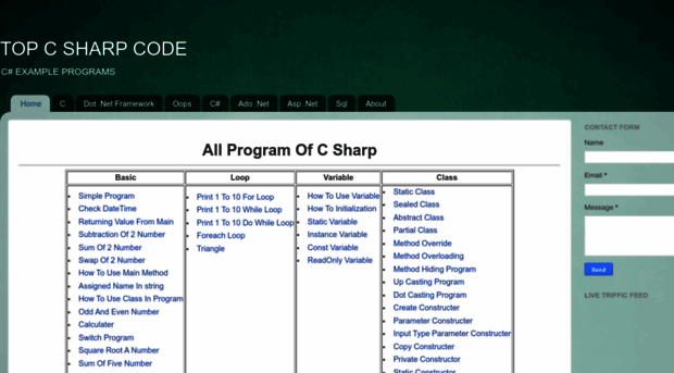 topcsharpcode.blogspot.in