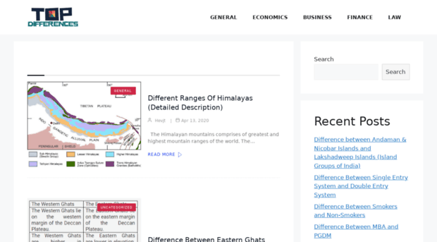 topdifferences.com