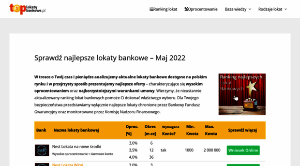 toplokatybankowe.pl