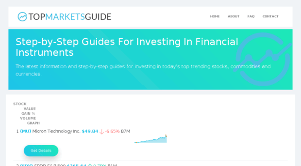 topmarketsguide.com