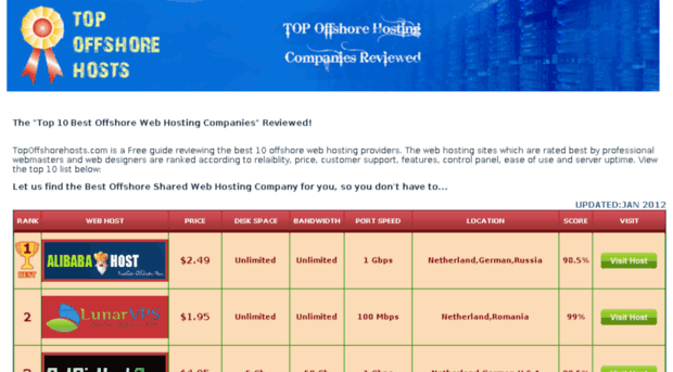 topoffshorehosts.com