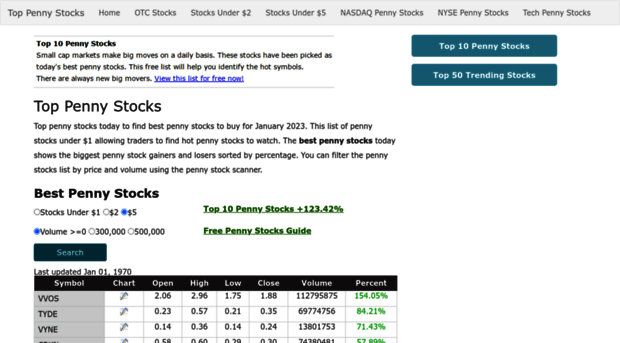 toppennystocks.org