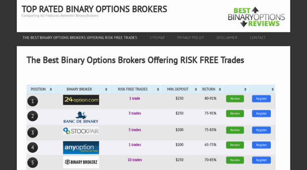 topratedbinaryoptionsbrokers.net