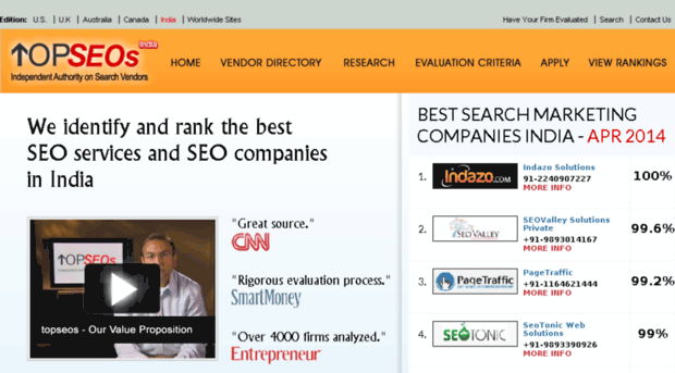 topseosfirms.in