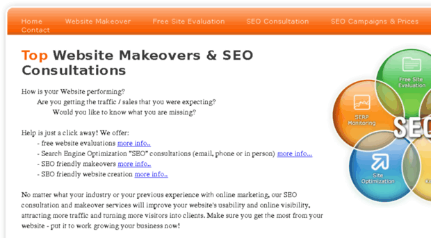 topsitemakeover.com