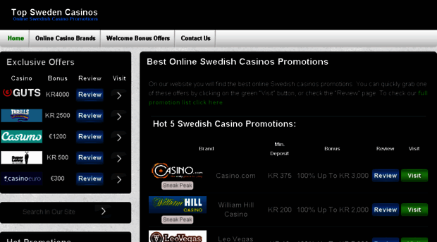 topswedencasinos.com