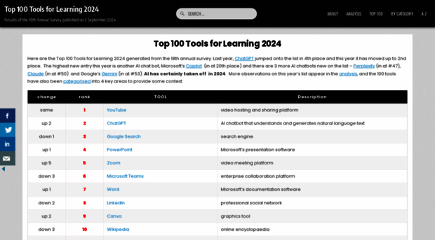 toptools4learning.com