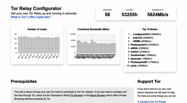 tor-relay.co