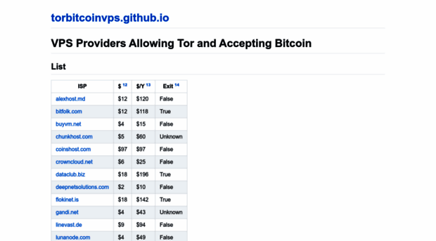 torbitcoinvps.github.io
