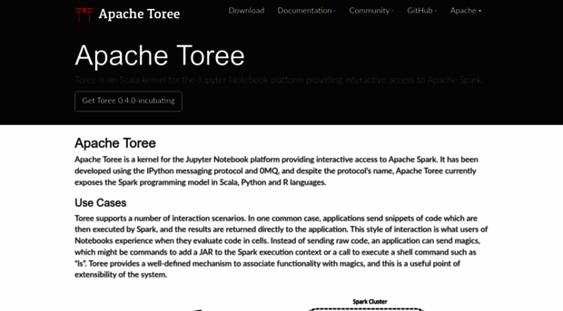 toree.apache.org