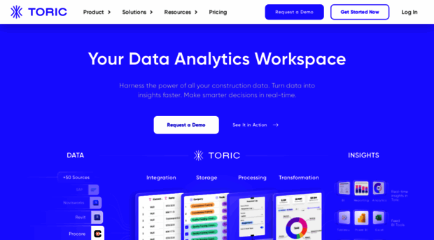 toric.com