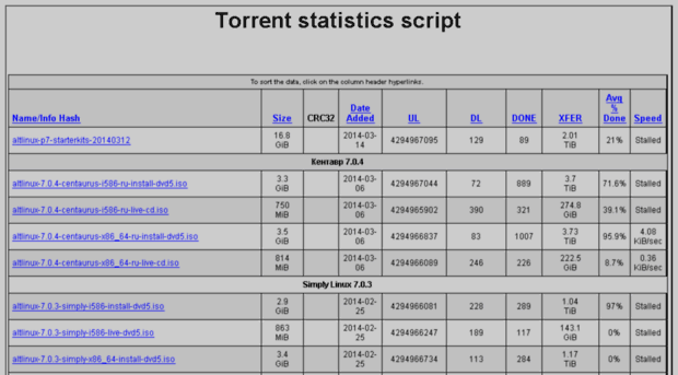 torrent.altlinux.ru