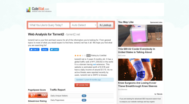 torrent2.net.cutestat.com