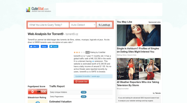 torrent9.cz.cutestat.com