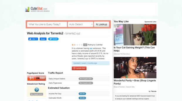 torrents2.xyz.cutestat.com