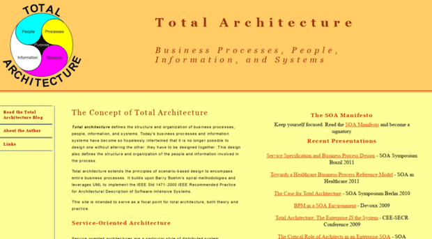 total-architecture.com