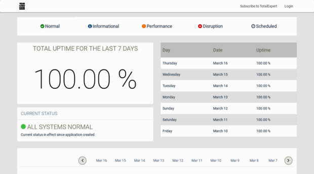 totalexpert.statuscast.com