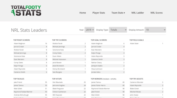 totalfootystats.com.au