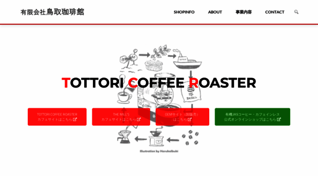 tottoricoffeeroaster.com