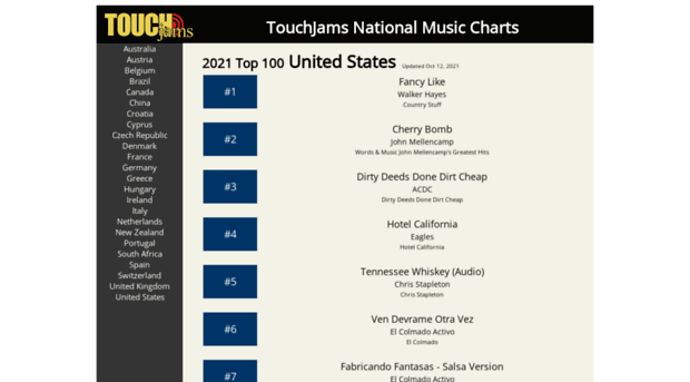 touchjams-charts.com