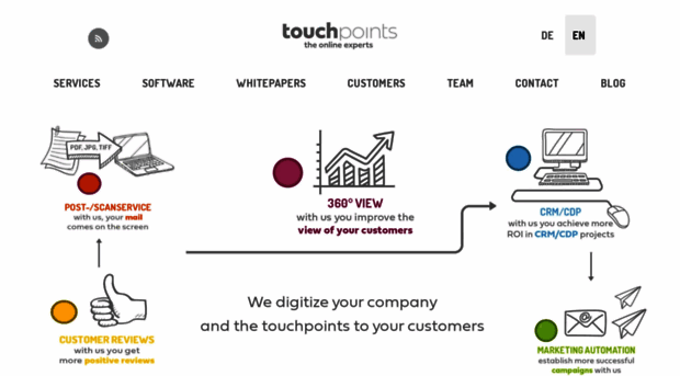 touchpoints.ch