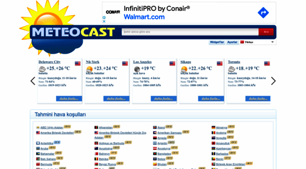 tr.meteocast.net