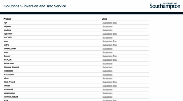 trac.soton.ac.uk
