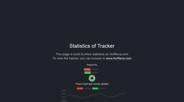 tracker.anirena.com