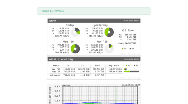 tracker.nwps.ws