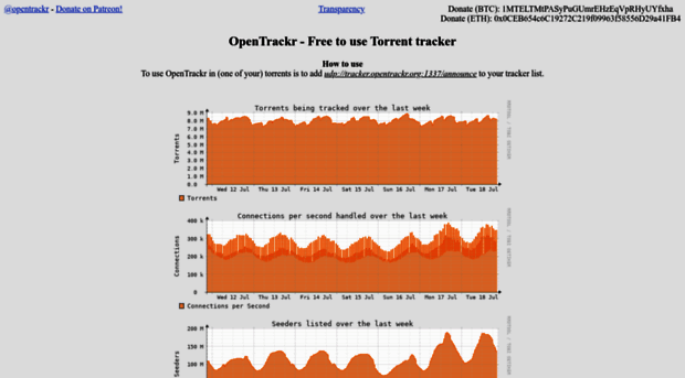 tracker.opentrackr.org